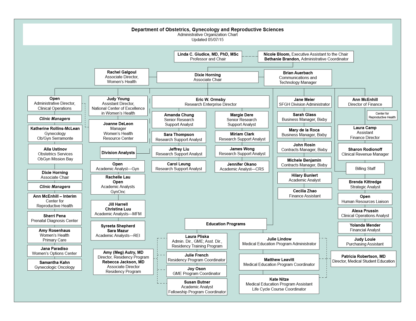 Organizational Charts Obstetrics, Gynecology & Reproductive Services