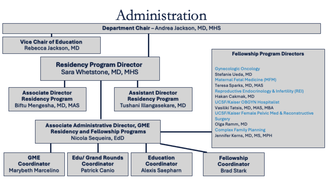 2026 UCSF Ob/Gyn residency programs administration org chart