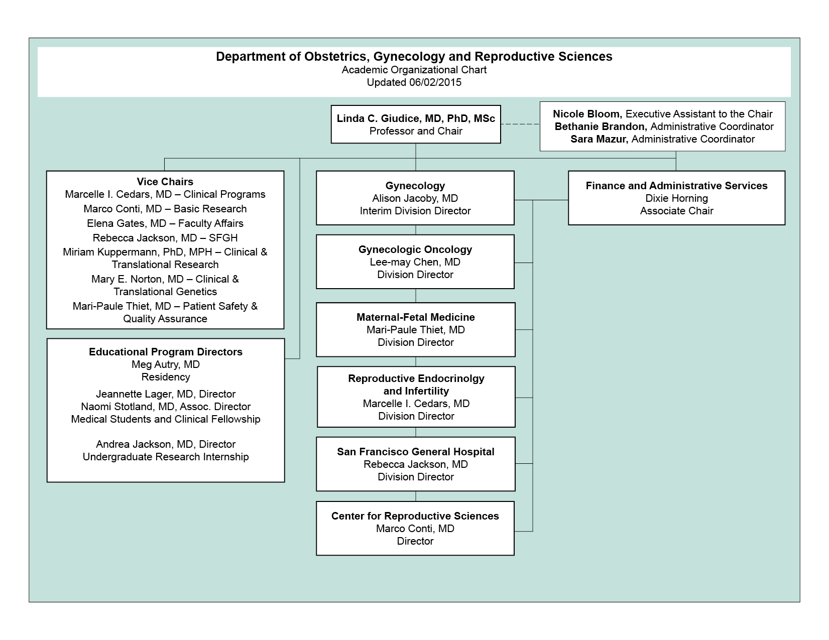 Organizational Charts Obstetrics, Gynecology & Reproductive Sciences